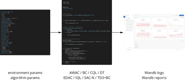 Figure 1 for CORL: Research-oriented Deep Offline Reinforcement Learning Library