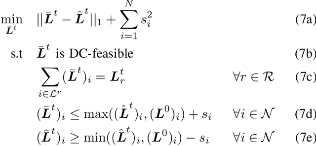 Figure 2 for Data-Driven Time Series Reconstruction for Modern Power Systems Research