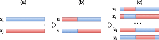 Figure 1 for Rejection-free Ensemble MCMC with applications to Factorial Hidden Markov Models