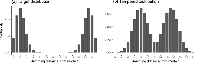 Figure 3 for Rejection-free Ensemble MCMC with applications to Factorial Hidden Markov Models