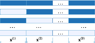 Figure 4 for Rejection-free Ensemble MCMC with applications to Factorial Hidden Markov Models