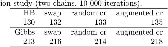 Figure 2 for Rejection-free Ensemble MCMC with applications to Factorial Hidden Markov Models