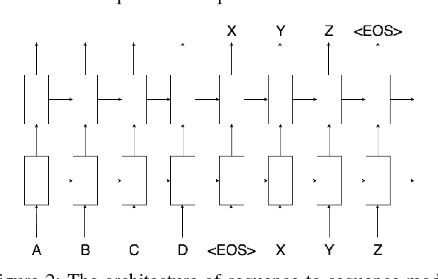 Figure 2 for On the Use of Machine Translation-Based Approaches for Vietnamese Diacritic Restoration