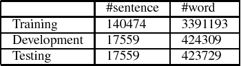 Figure 4 for On the Use of Machine Translation-Based Approaches for Vietnamese Diacritic Restoration