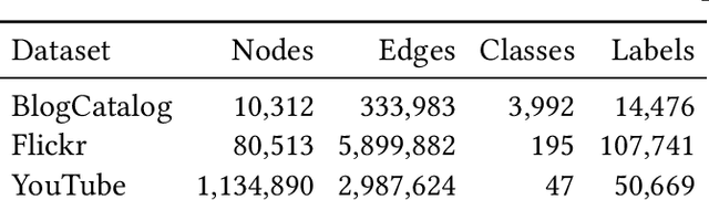 Figure 1 for Faster Graph Embeddings via Coarsening