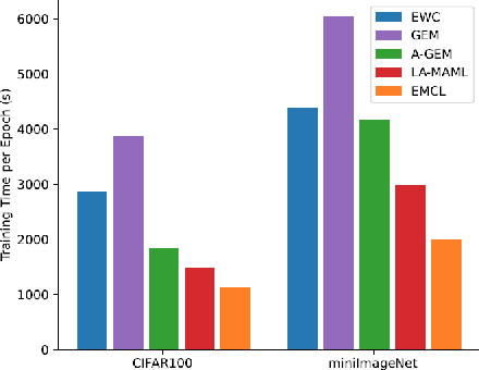 Figure 2 for Efficient Meta-Learning for Continual Learning with Taylor Expansion Approximation