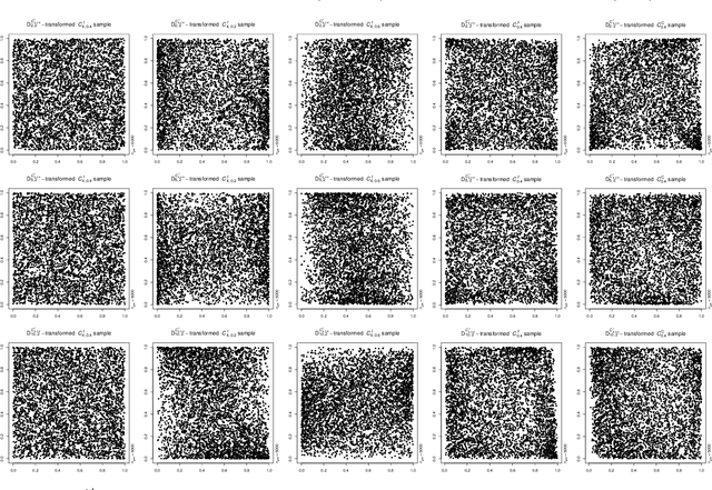 Figure 4 for Dependence model assessment and selection with DecoupleNets