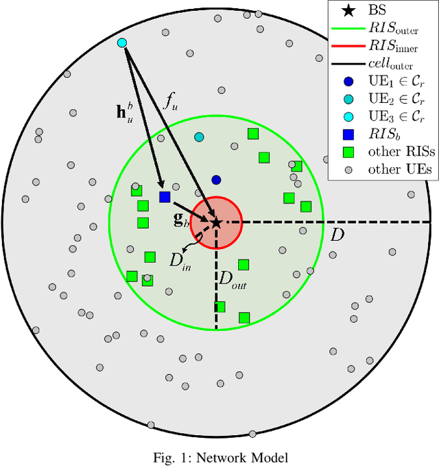Figure 1 for RIS-Assisted Grant-Free NOMA
