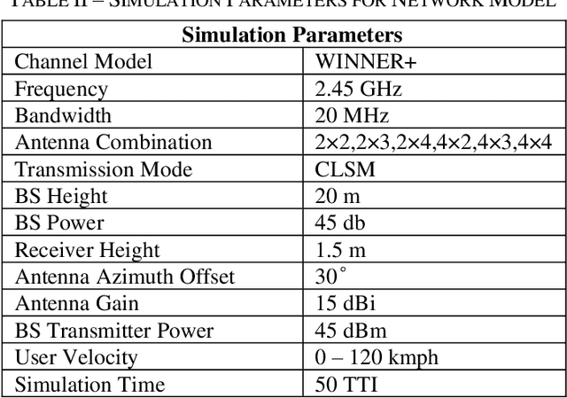 Figure 1 for Configuring Antenna System to Enhance the Downlink Performance of High Velocity Users in 5G MU-MIMO Networks