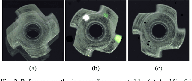 Figure 4 for Transfer Learning Gaussian Anomaly Detection by Fine-Tuning Representations