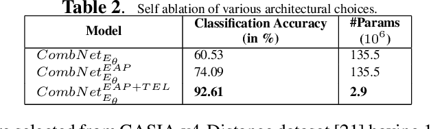Figure 4 for Unsupervised Pre-trained, Texture Aware And Lightweight Model for Deep Learning-Based Iris Recognition Under Limited Annotated Data