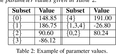Figure 3 for Cautious Learning of Multiattribute Preferences