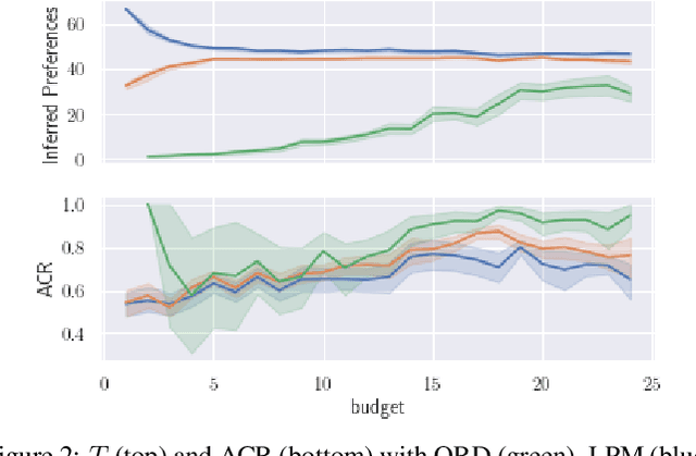 Figure 4 for Cautious Learning of Multiattribute Preferences