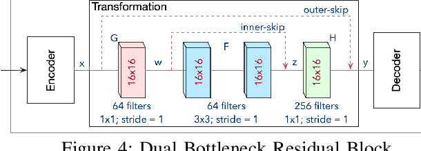 Figure 4 for Edge-based fever screening system over private 5G