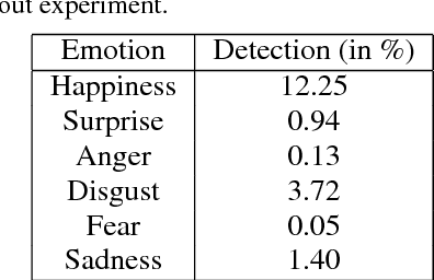 Figure 2 for Causal Inference in Nonverbal Dyadic Communication with Relevant Interval Selection and Granger Causality