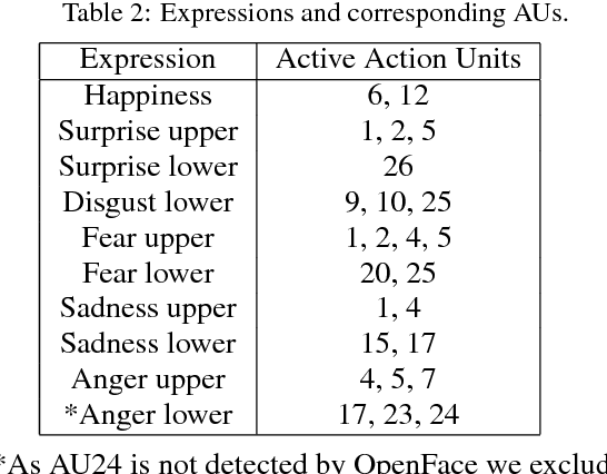 Figure 3 for Causal Inference in Nonverbal Dyadic Communication with Relevant Interval Selection and Granger Causality