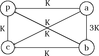 Figure 2 for Frugal Bribery in Voting