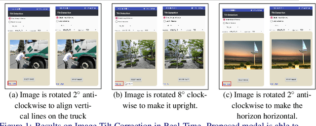 Figure 1 for A Simple Approach to Image Tilt Correction with Self-Attention MobileNet for Smartphones