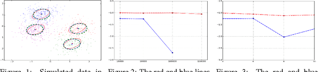Figure 1 for Scaling Factorial Hidden Markov Models: Stochastic Variational Inference without Messages