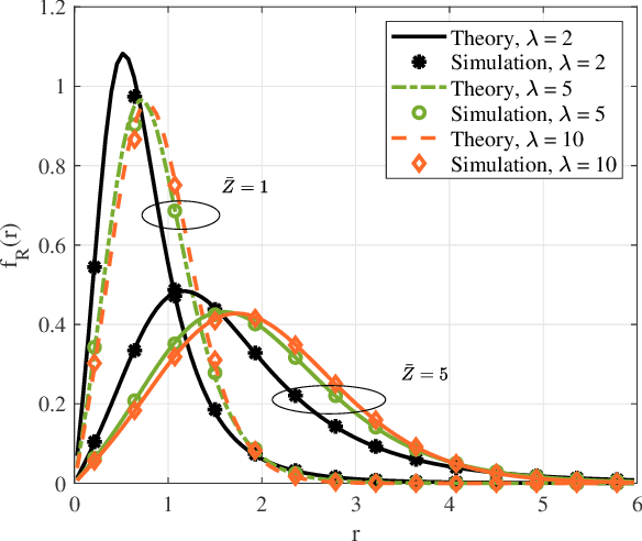 Figure 2 for Composite IG/FTR Channel Performance in Wireless Communication Systems