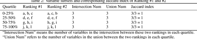 Figure 3 for An empirical study of the effect of background data size on the stability of SHapley Additive exPlanations for deep learning models