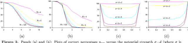 Figure 2 for On the optimality of tree-reweighted max-product message-passing