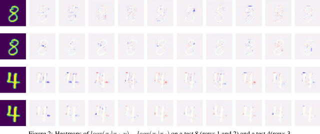 Figure 2 for Conditional Autoregressors are Interpretable Classifiers
