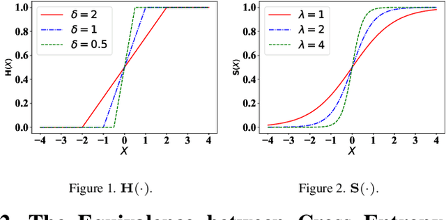 Figure 2 for Revisiting AP Loss for Dense Object Detection: Adaptive Ranking Pair Selection