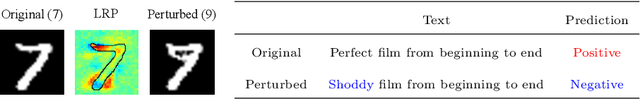 Figure 1 for Counterfactual Explanation Based on Gradual Construction for Deep Networks