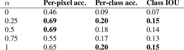 Figure 4 for Implicit Pairs for Boosting Unpaired Image-to-Image Translation