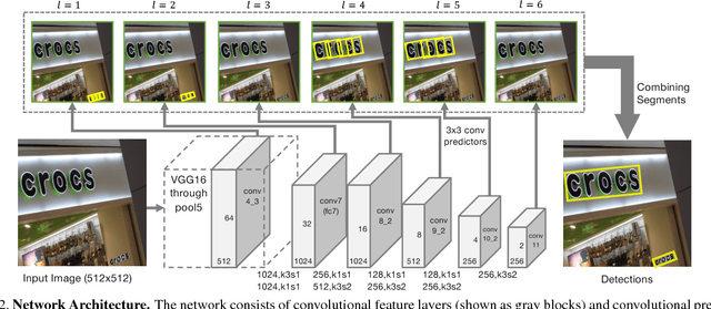 Figure 3 for Detecting Oriented Text in Natural Images by Linking Segments