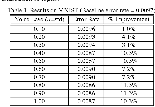 Figure 2 for Deep Model Compression: Distilling Knowledge from Noisy Teachers
