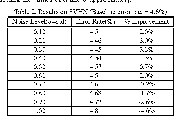Figure 3 for Deep Model Compression: Distilling Knowledge from Noisy Teachers