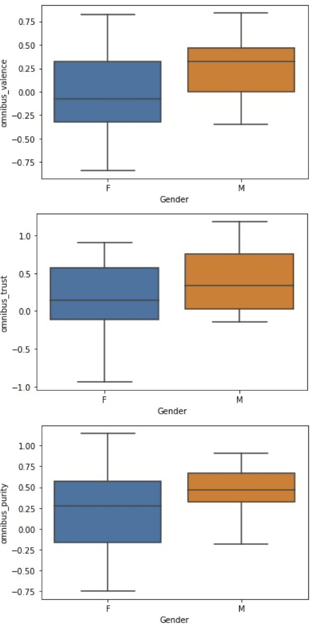 Figure 1 for Applying Word Embeddings to Measure Valence in Information Operations Targeting Journalists in Brazil
