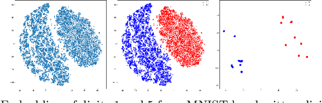 Figure 4 for May the force be with you