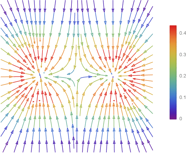 Figure 2 for May the force be with you