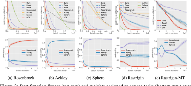Figure 2 for Bayesian Experience Reuse for Learning from Multiple Demonstrators