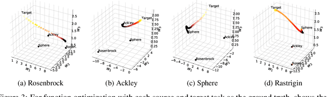 Figure 3 for Bayesian Experience Reuse for Learning from Multiple Demonstrators