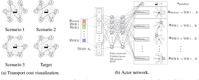 Figure 4 for Bayesian Experience Reuse for Learning from Multiple Demonstrators