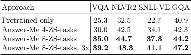 Figure 2 for Answer-Me: Multi-Task Open-Vocabulary Visual Question Answering