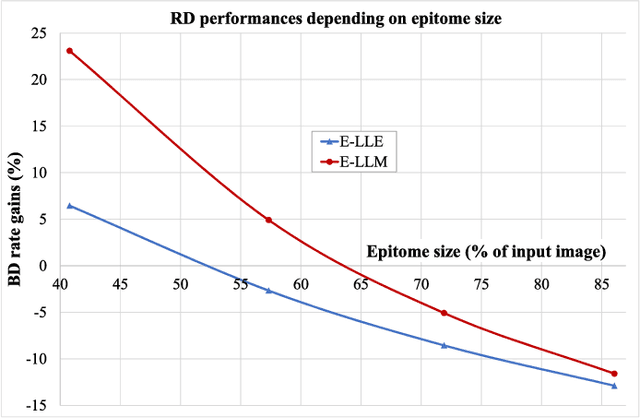 Figure 2 for Scalable image coding based on epitomes