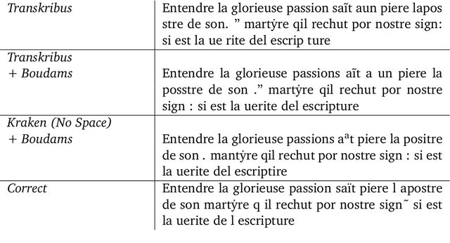 Figure 4 for Stylometry for Noisy Medieval Data: Evaluating Paul Meyer's Hagiographic Hypothesis