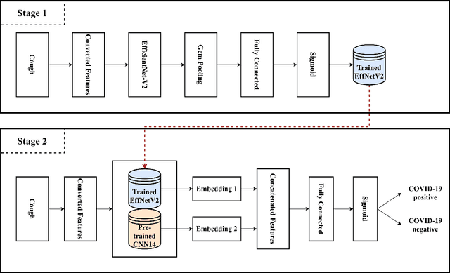 Figure 1 for Fruit-CoV: An Efficient Vision-based Framework for Speedy Detection and Diagnosis of SARS-CoV-2 Infections Through Recorded Cough Sounds