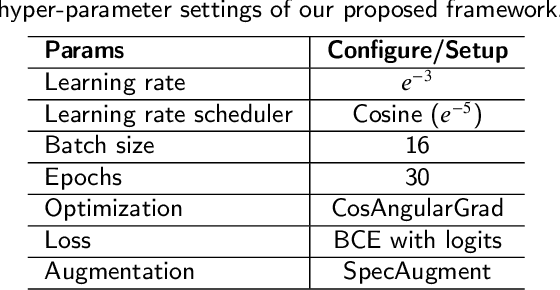 Figure 2 for Fruit-CoV: An Efficient Vision-based Framework for Speedy Detection and Diagnosis of SARS-CoV-2 Infections Through Recorded Cough Sounds