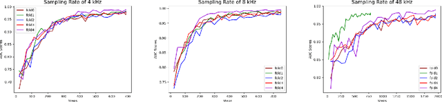 Figure 3 for Fruit-CoV: An Efficient Vision-based Framework for Speedy Detection and Diagnosis of SARS-CoV-2 Infections Through Recorded Cough Sounds