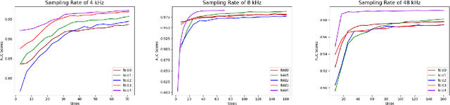Figure 4 for Fruit-CoV: An Efficient Vision-based Framework for Speedy Detection and Diagnosis of SARS-CoV-2 Infections Through Recorded Cough Sounds