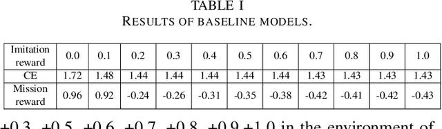 Figure 3 for Regularized Soft Actor-Critic for Behavior Transfer Learning
