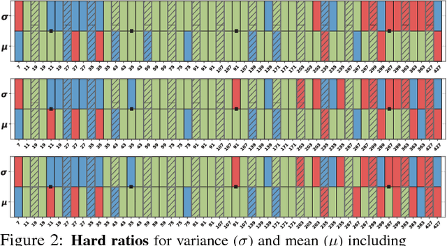 Figure 4 for Do Normalization Layers in a Deep ConvNet Really Need to Be Distinct?