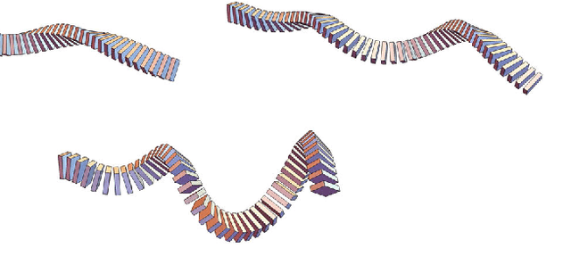 Figure 2 for Shape analysis of framed space curves