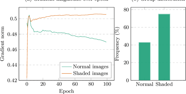 Figure 1 for RepFair-GAN: Mitigating Representation Bias in GANs Using Gradient Clipping